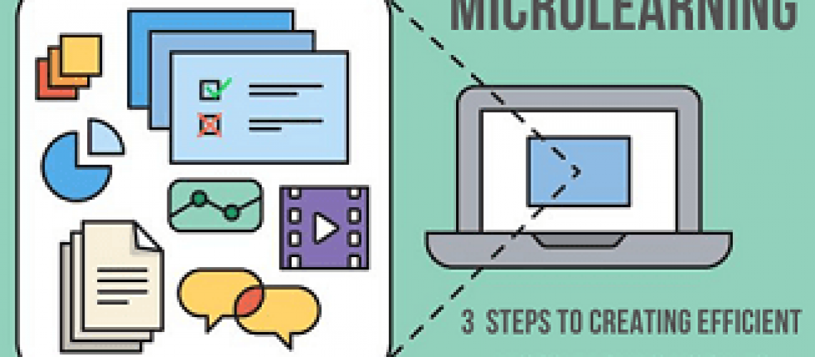 Featured Image for Microlearning - 3 Steps